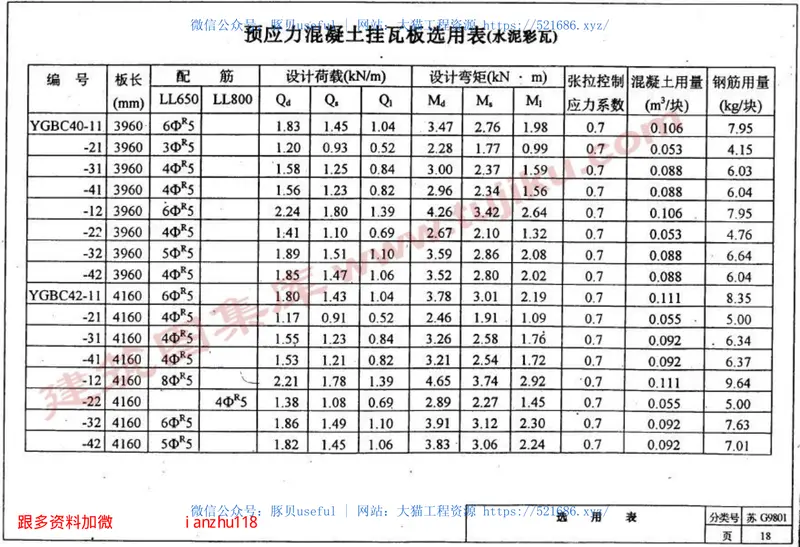 苏G9801预应力混凝土挂瓦板图集(2) 预览图