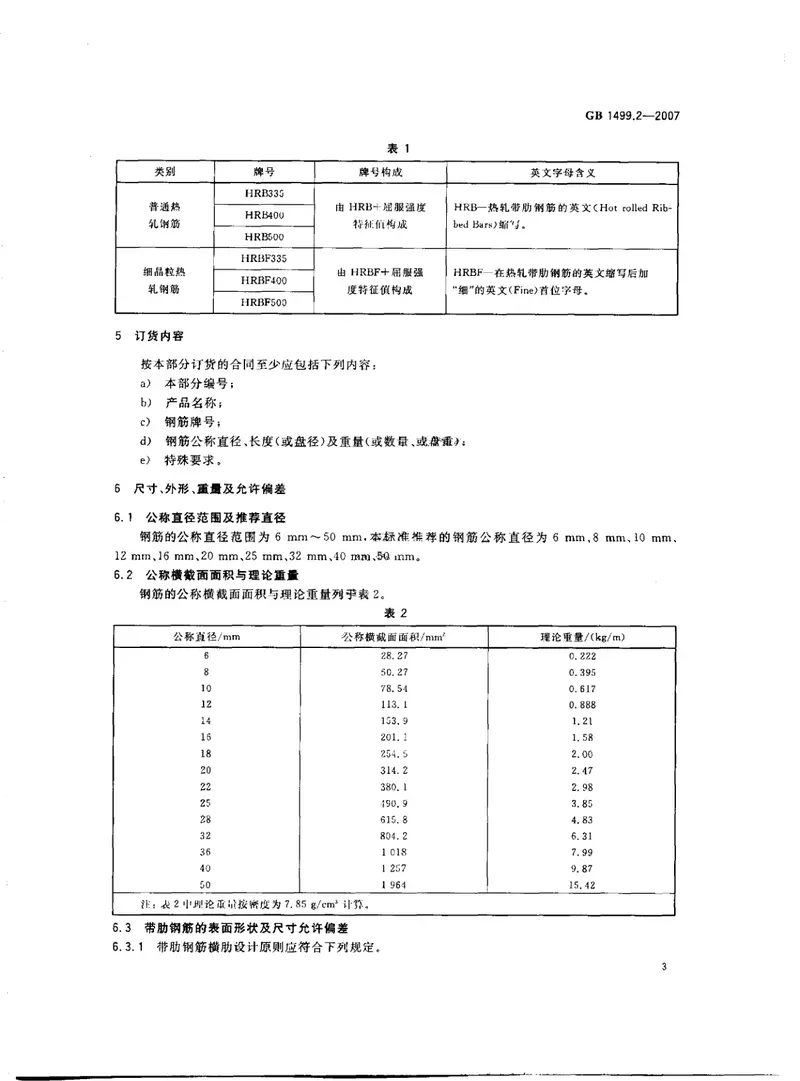 GB1499.2-2007钢筋混凝土用钢第2部分：热轧带肋钢筋 预览图