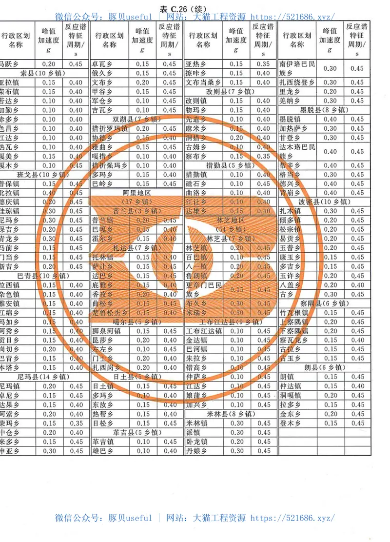 GB18306-2015中国地震动参数区划图 预览图