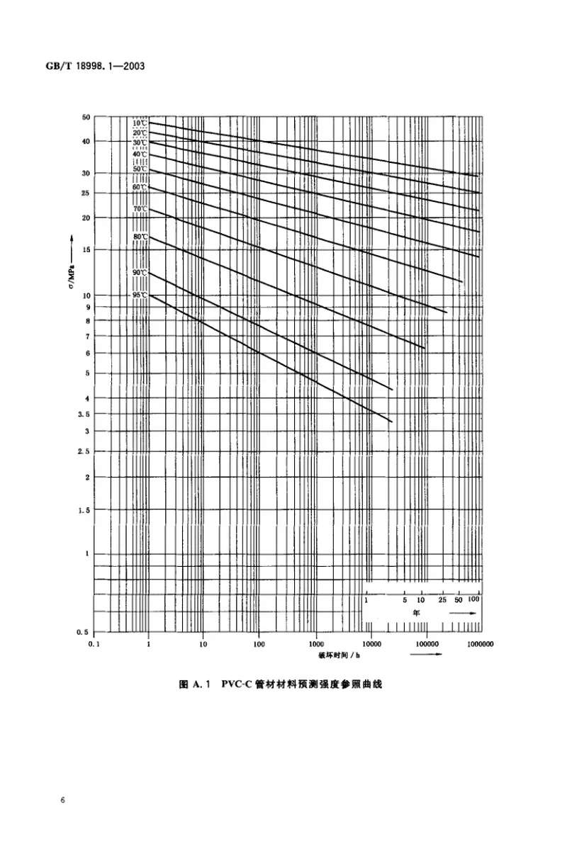 GB18998.1-2003工业用氯化聚氯乙烯（PVC-C）管道系统第1部分总则 预览图