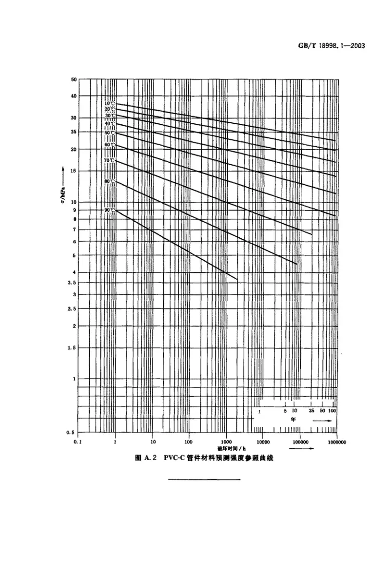 GB18998.1-2003工业用氯化聚氯乙烯（PVC-C）管道系统第1部分总则 预览图