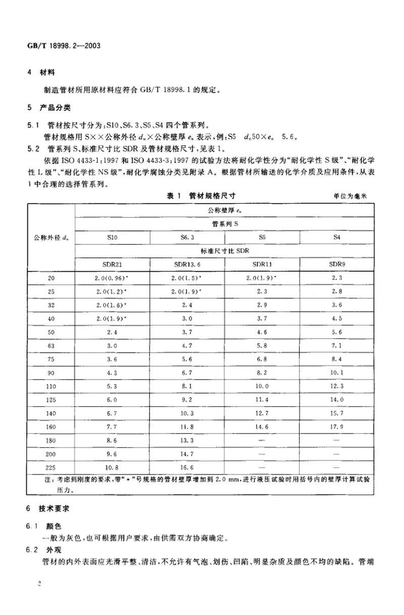 GB18998.2-2003工业用氯化聚氯乙烯（PVC-C）管道系统第2部分管材 预览图