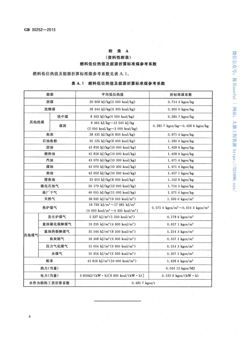 GB30252-2013光伏压延玻璃单位产品能源消耗限额 预览图
