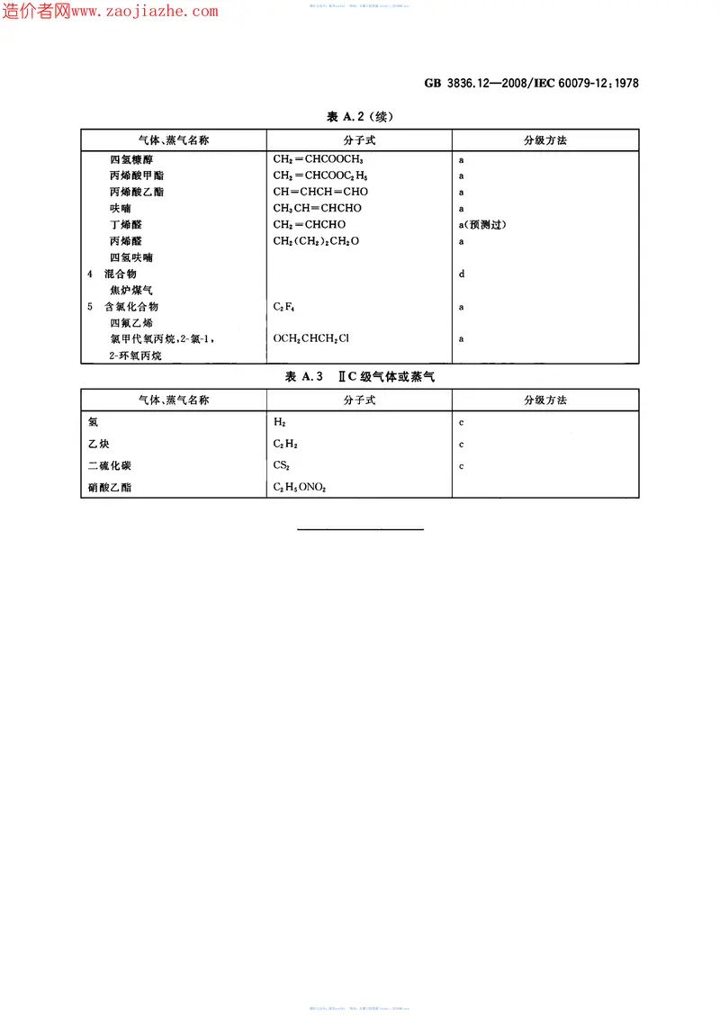 GB3836.12-2008爆炸性环境第12部分-气体或蒸气混合物按照其最大试验安全间隙和最小 预览图