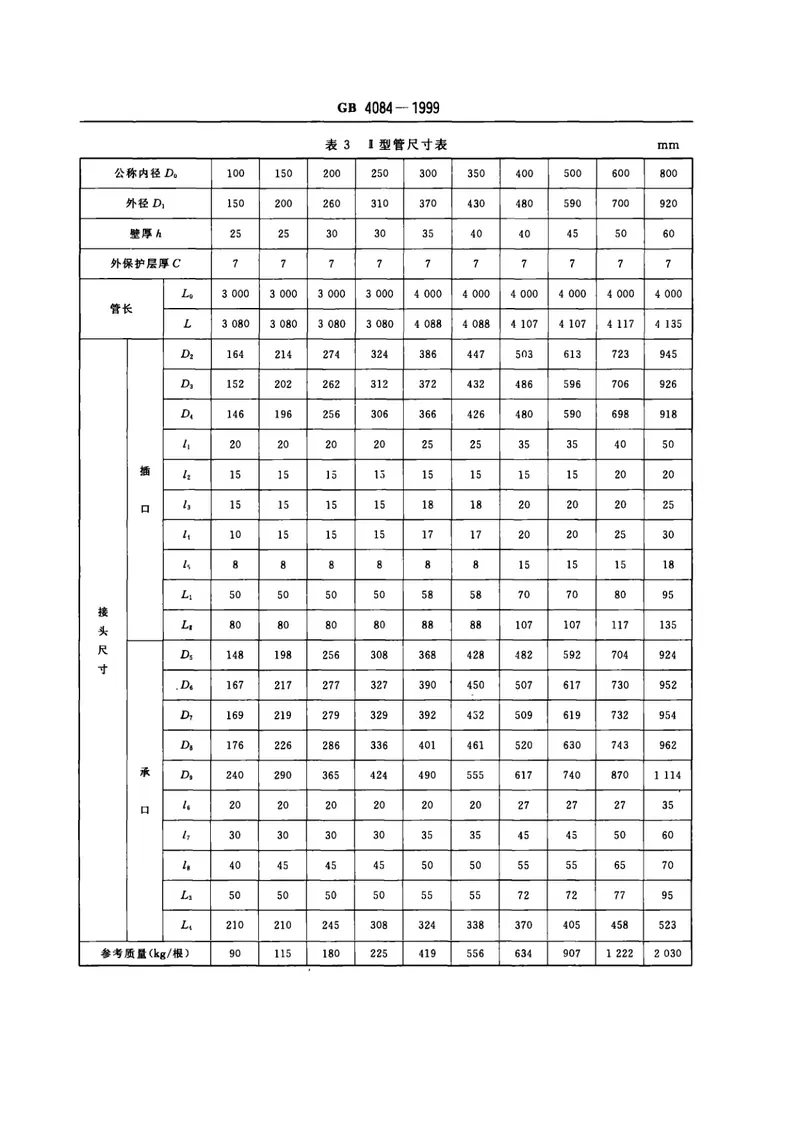 GB4084-1999自应力混凝土输水管 预览图
