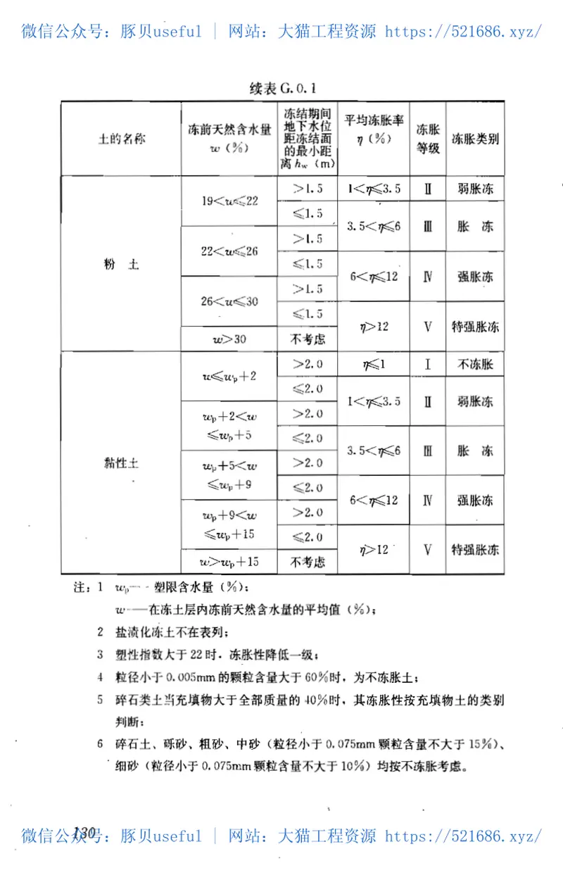 GB50007-2011建筑地基基础设计规范 预览图