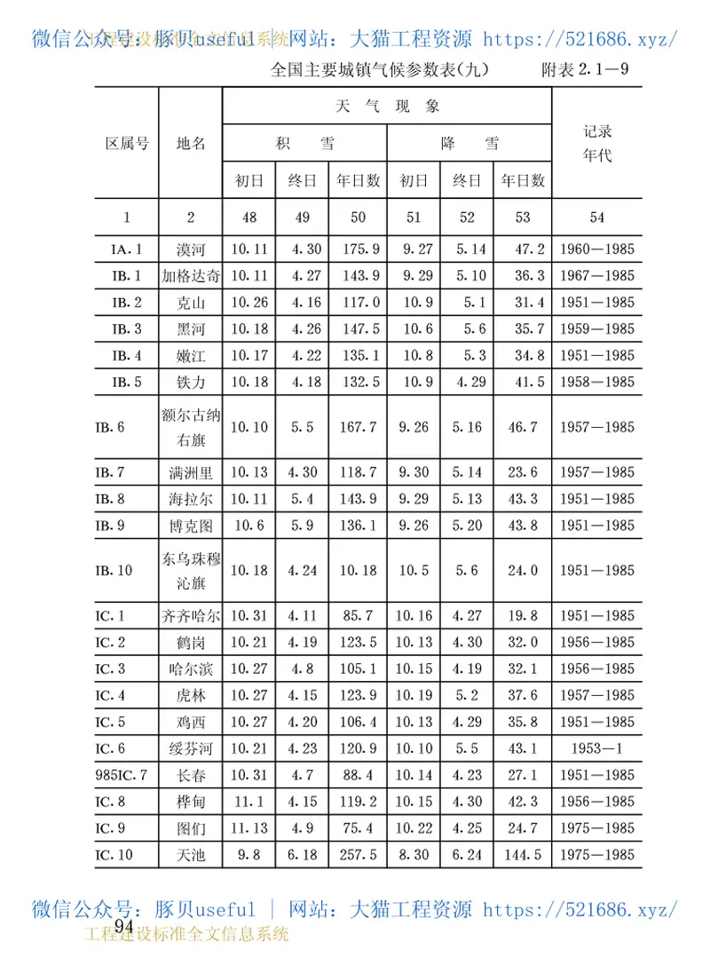 GB50178-1993建筑气候区划标准 预览图