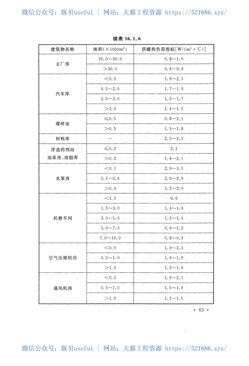 GB50359-2016煤炭洗选工程设计规范 预览图