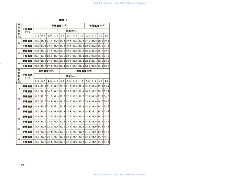 GB50418-2007煤矿井下热害防治设计规范 预览图