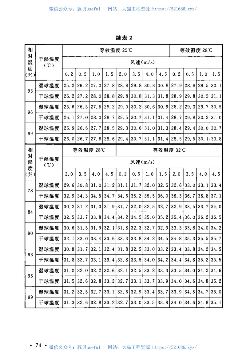 GB50418-2017煤矿井下热害防治设计规范 预览图