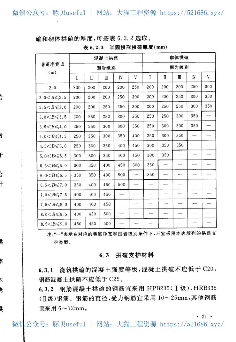 GB50419-2007煤矿巷道断面和交岔点设计规范 预览图