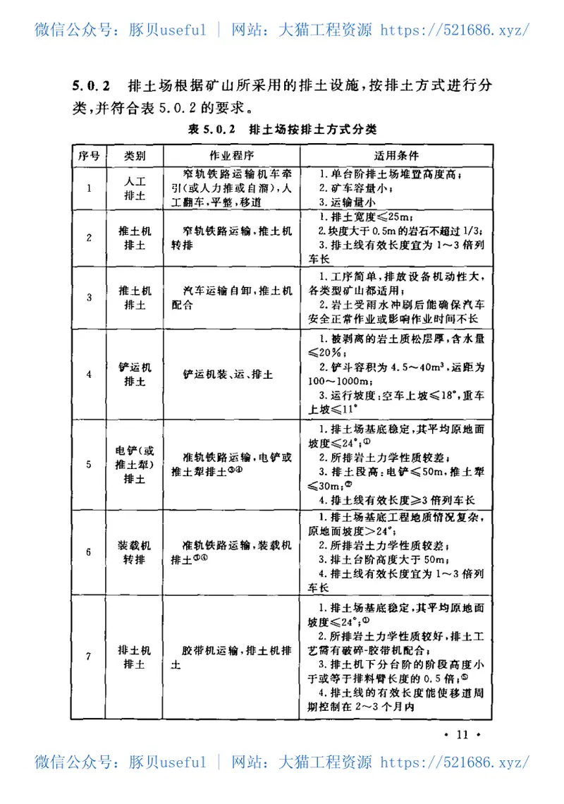 GB50421-2007有色金属矿山排土场设计规范 预览图