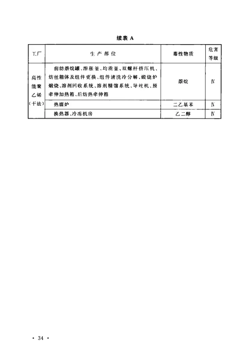 GB50477-2017纺织工业职业安全卫生设施设计标准 预览图