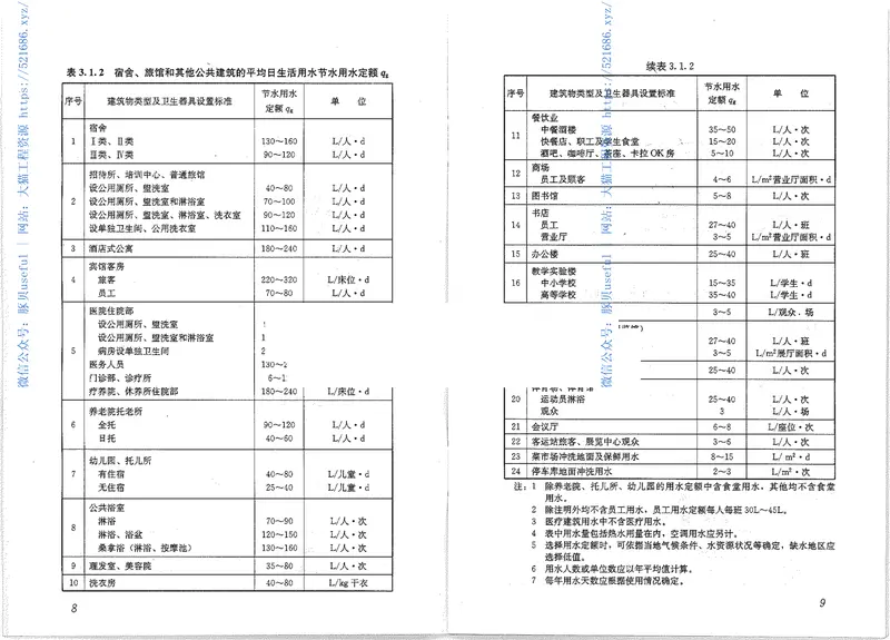 GB50555-2010民用建筑节水设计标准 预览图
