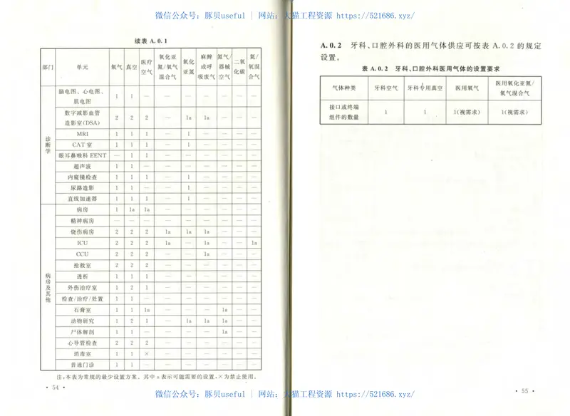 GB50751-2012医用气体工程技术规范 预览图