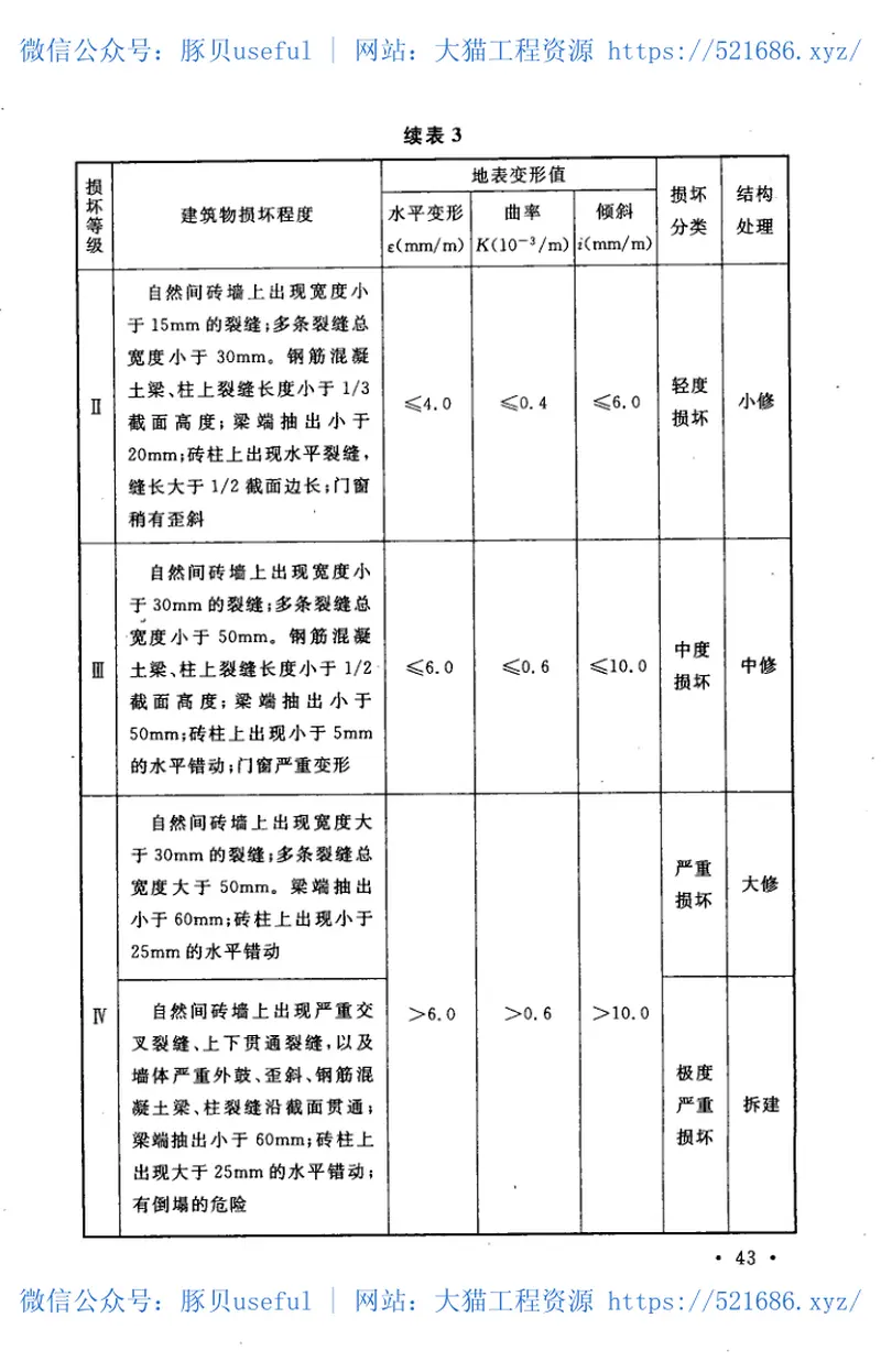 GB50821-2012煤炭工业环境保护设计规范 预览图