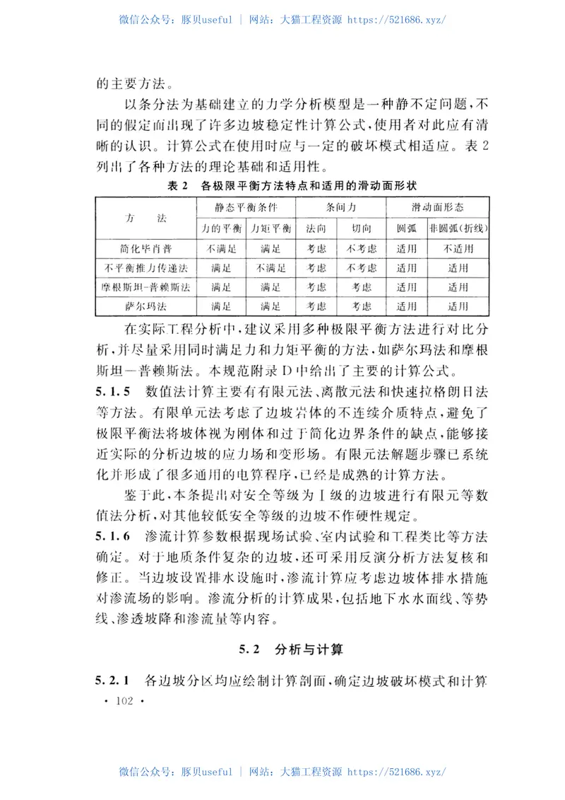 GB51016-2014非煤露天矿边坡工程技术规范 预览图