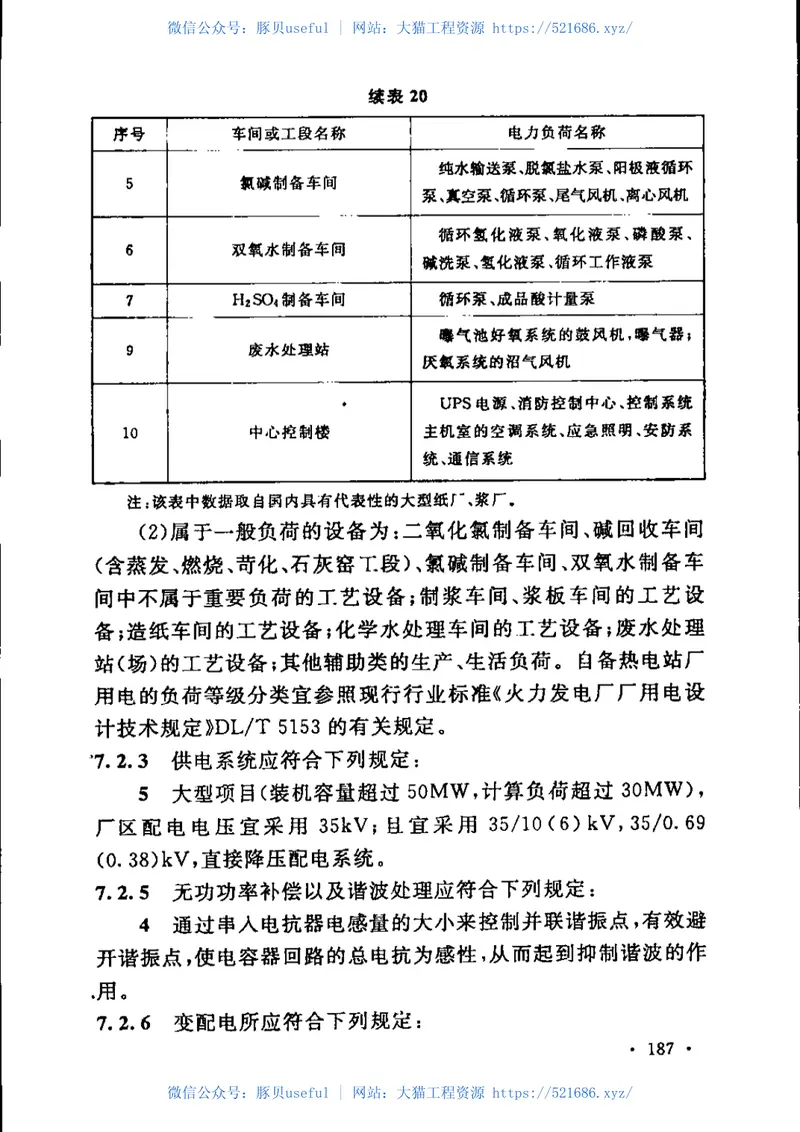 GB51092-2015制浆造纸厂设计规范 预览图