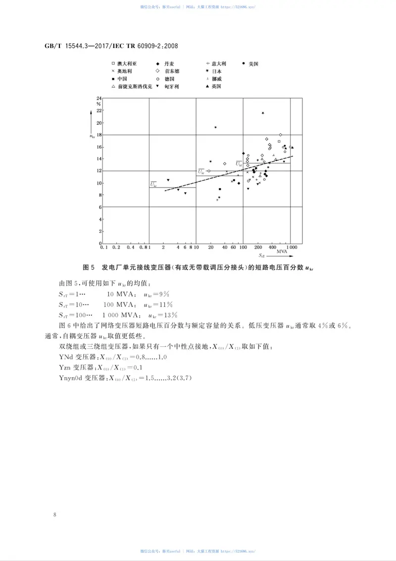 GB∕T15544.3-2017三相交流系统短路电流计算第3部分：电气设备数据 预览图