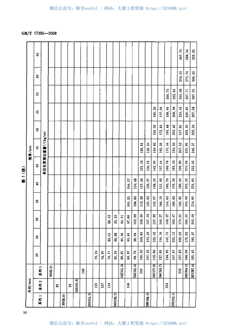 GBT17395-2008无缝钢管尺寸、外形、重量及允许偏差11 预览图