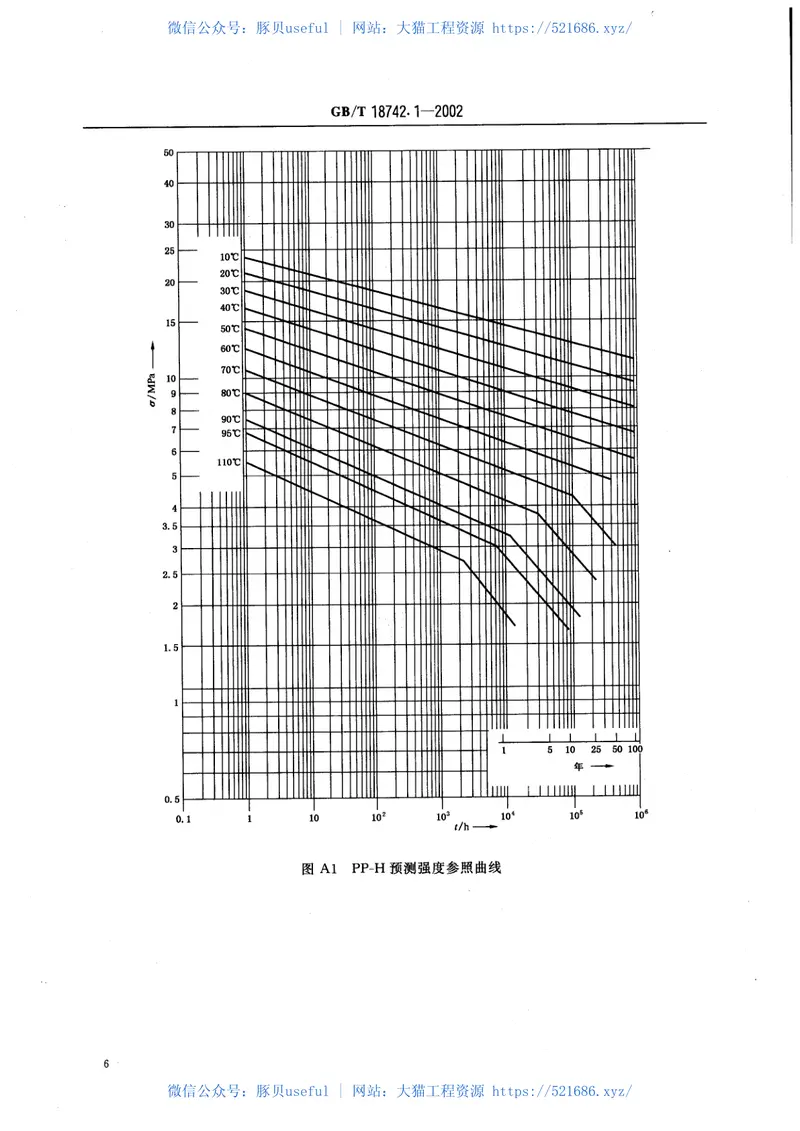 GBT18742.1-2002冷热水用聚丙烯管道系统第1部分：总则 预览图