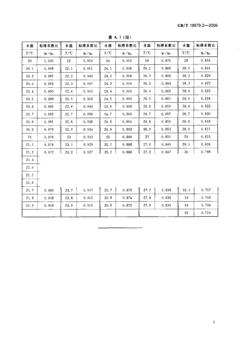 GBT19979.2-2006土工合成材料防渗性能第2部分：渗透系数的测定 预览图
