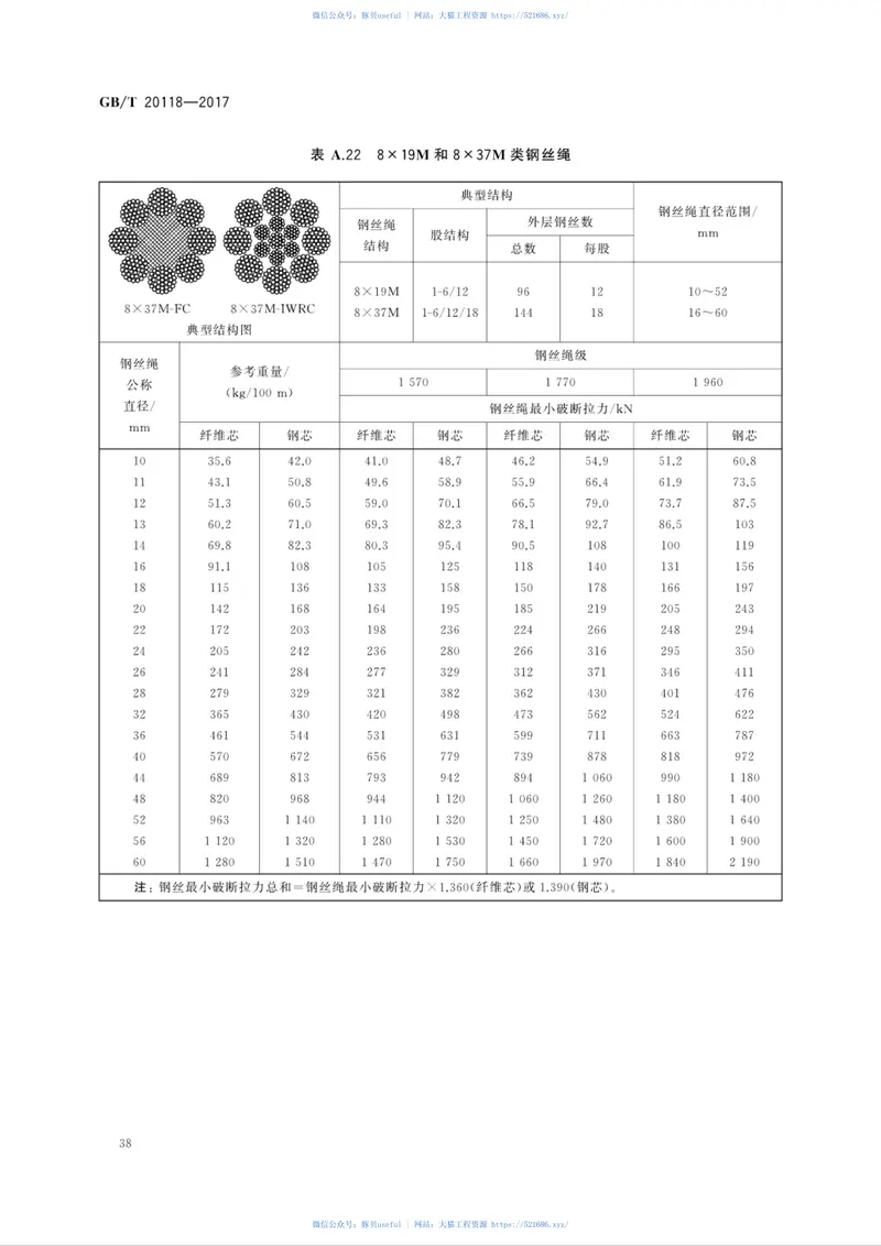 GBT20118-2017钢丝绳通用技术条件 预览图