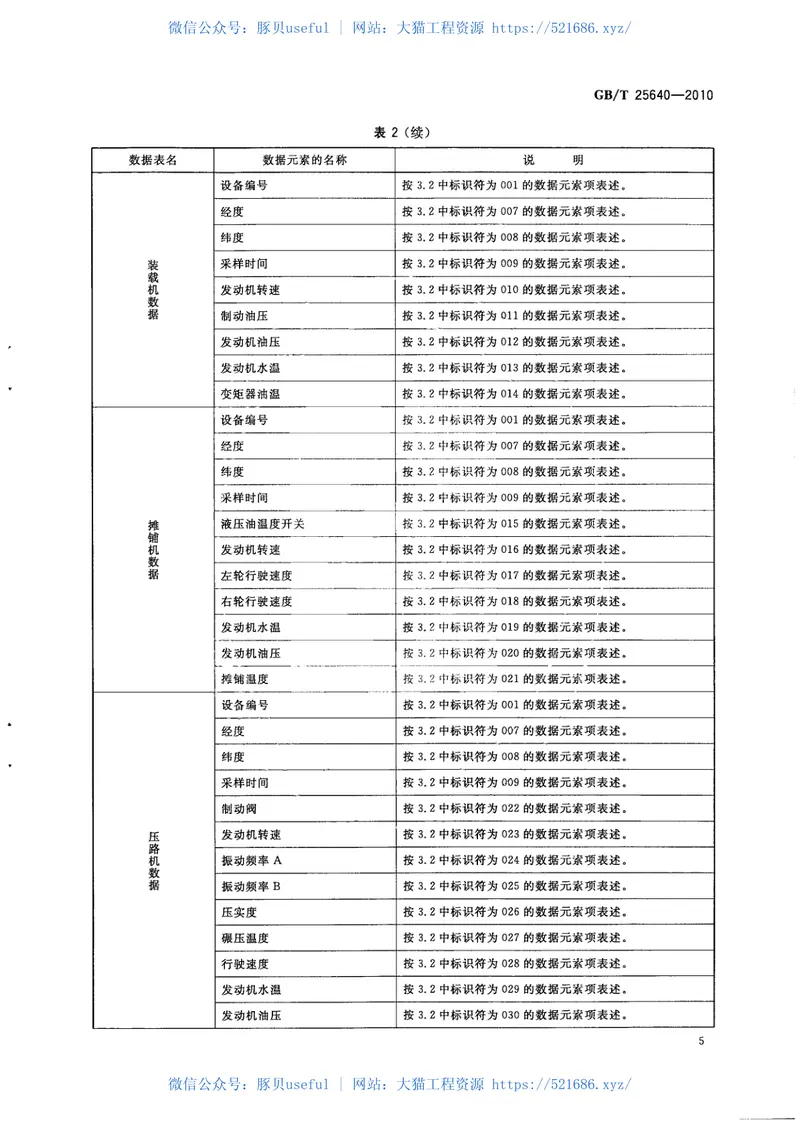 GBT25640-2010道路施工与养护机械设备沥青混凝土路面摊铺作业机群智能化信息交换 预览图