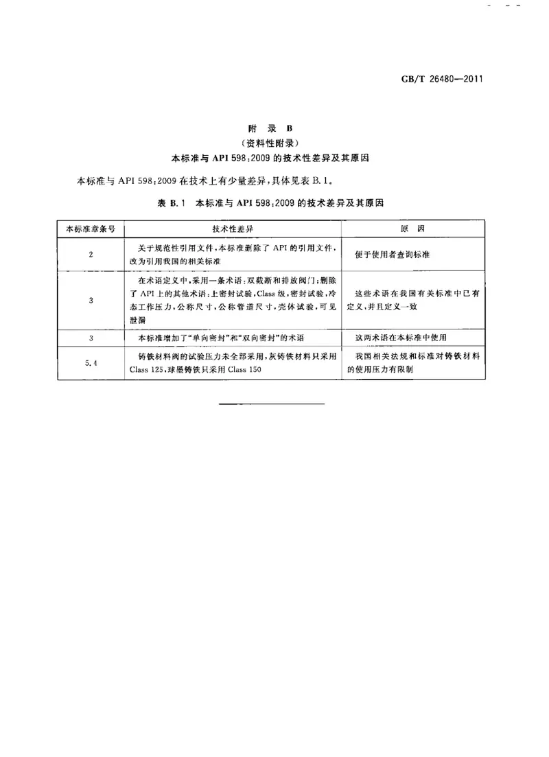 GBT26480-2011阀门的检验和试验 预览图