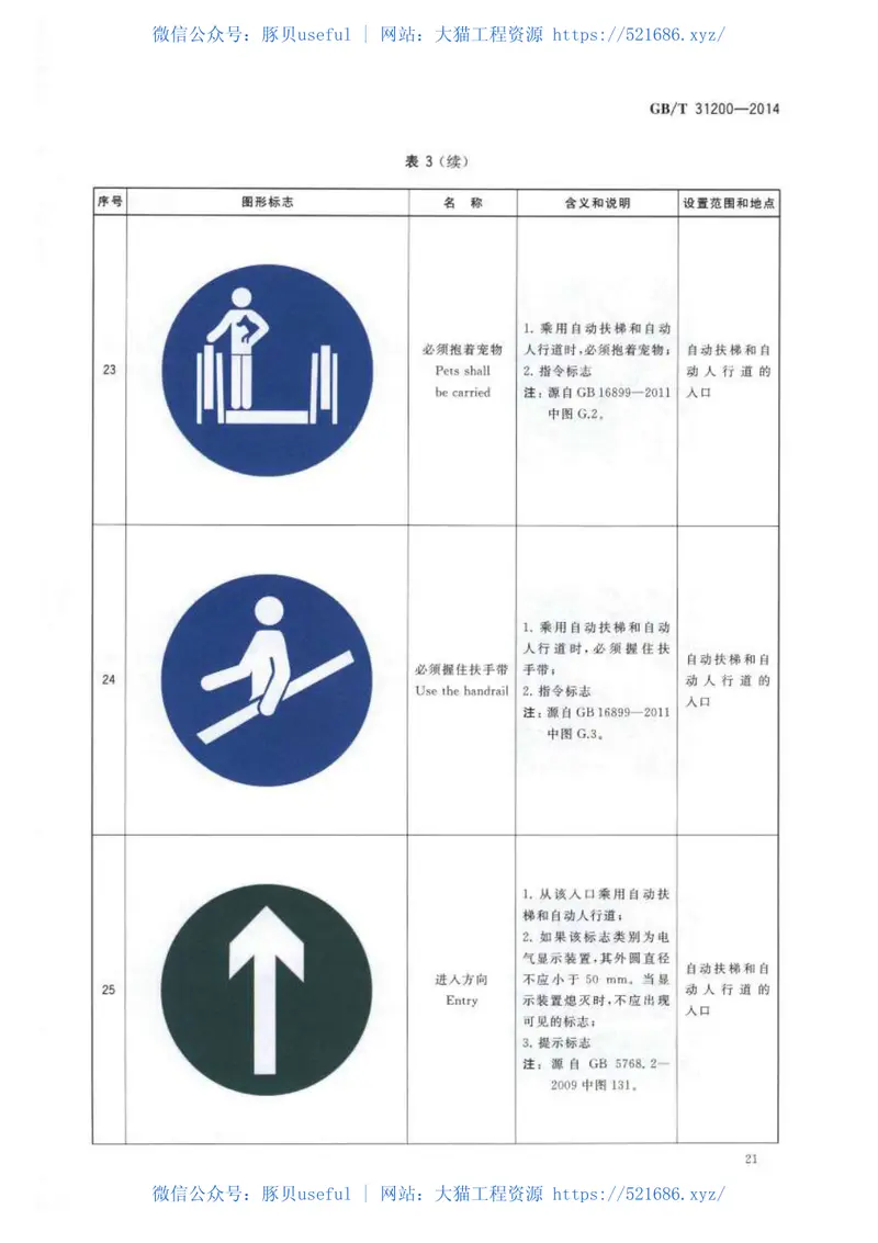 GBT31200-2014电梯、自动扶梯和自动人行道乘用图形标志及其使用导则 预览图