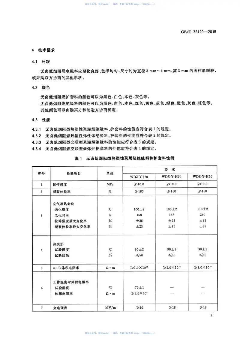GBT32129-2015电线电缆用无卤低烟阻燃电缆料 预览图