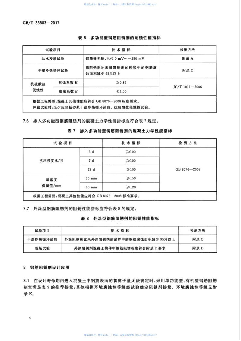 GBT33803-2017钢筋混凝土阻锈剂耐蚀应用技术规范 预览图