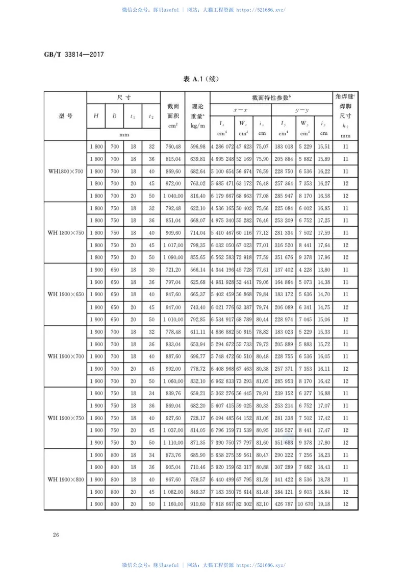 GBT33814-2017焊接H型钢 预览图