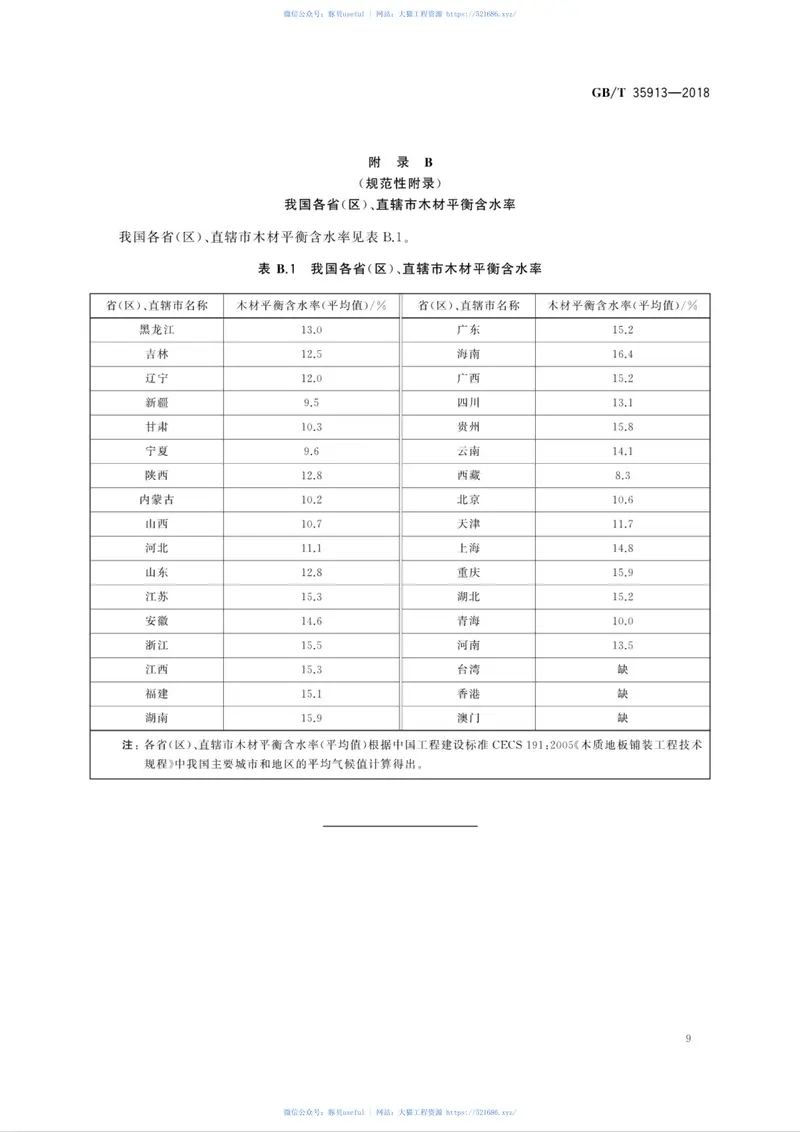 GBT35913-2018地采暖用实木地板技术要求 预览图