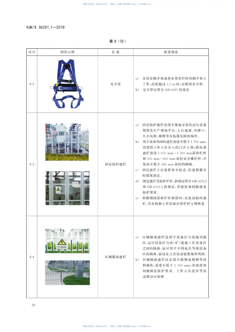 GBT36291.1-2018电力安全设施配置技术规范第1部分：变电站 预览图