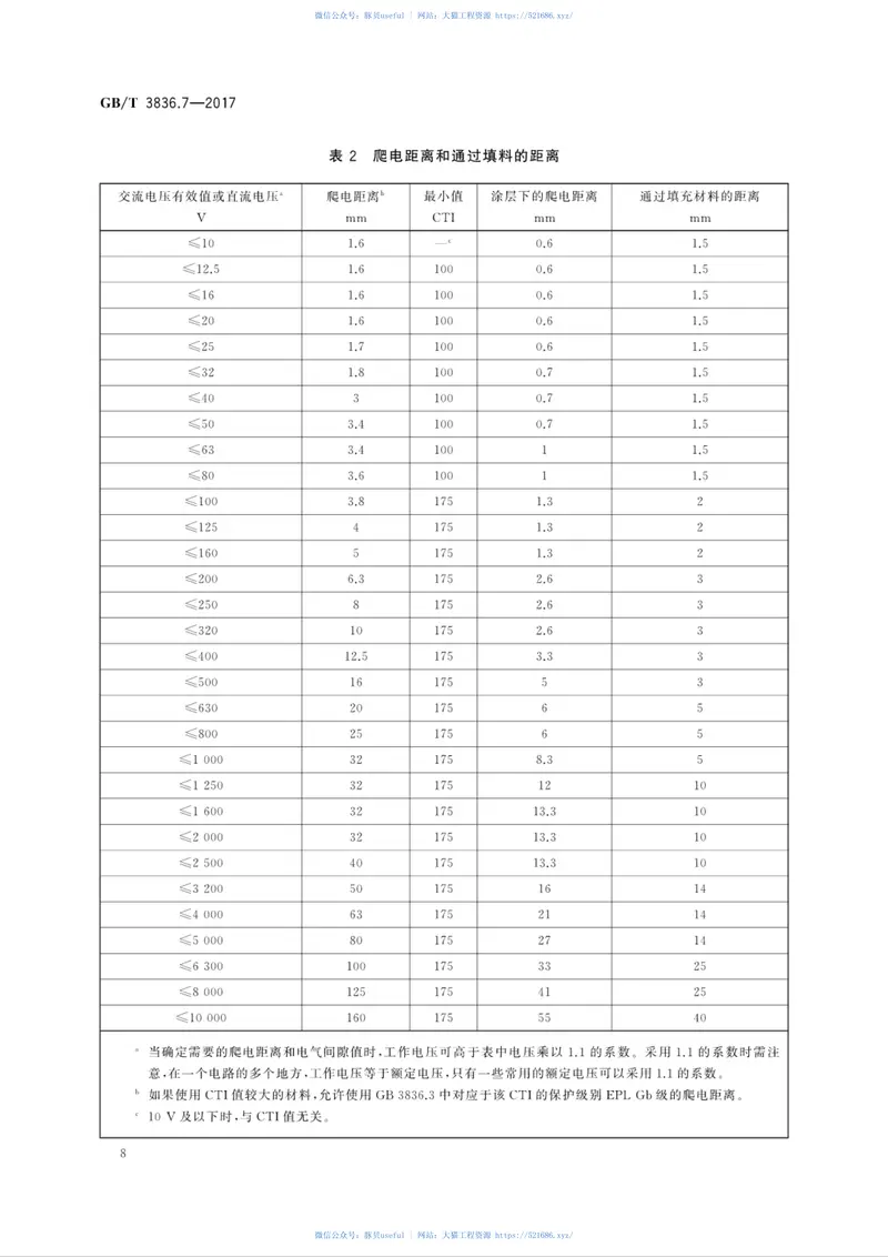 GBT3836.7-2017爆炸性环境第7部分：由充砂型“q”保护的设备 预览图