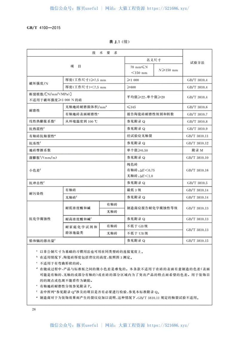GBT4100-2015陶瓷砖 预览图