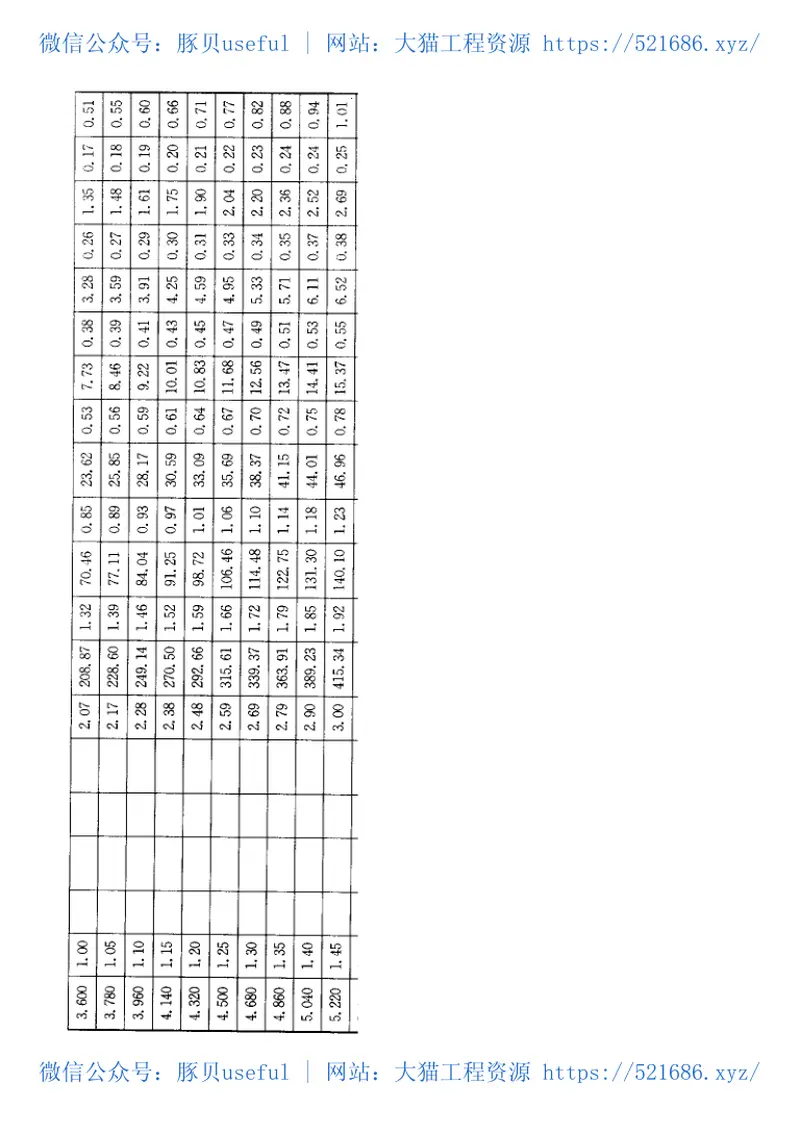 GBT50349-2005建筑给水聚丙烯管道工程技术规范 预览图