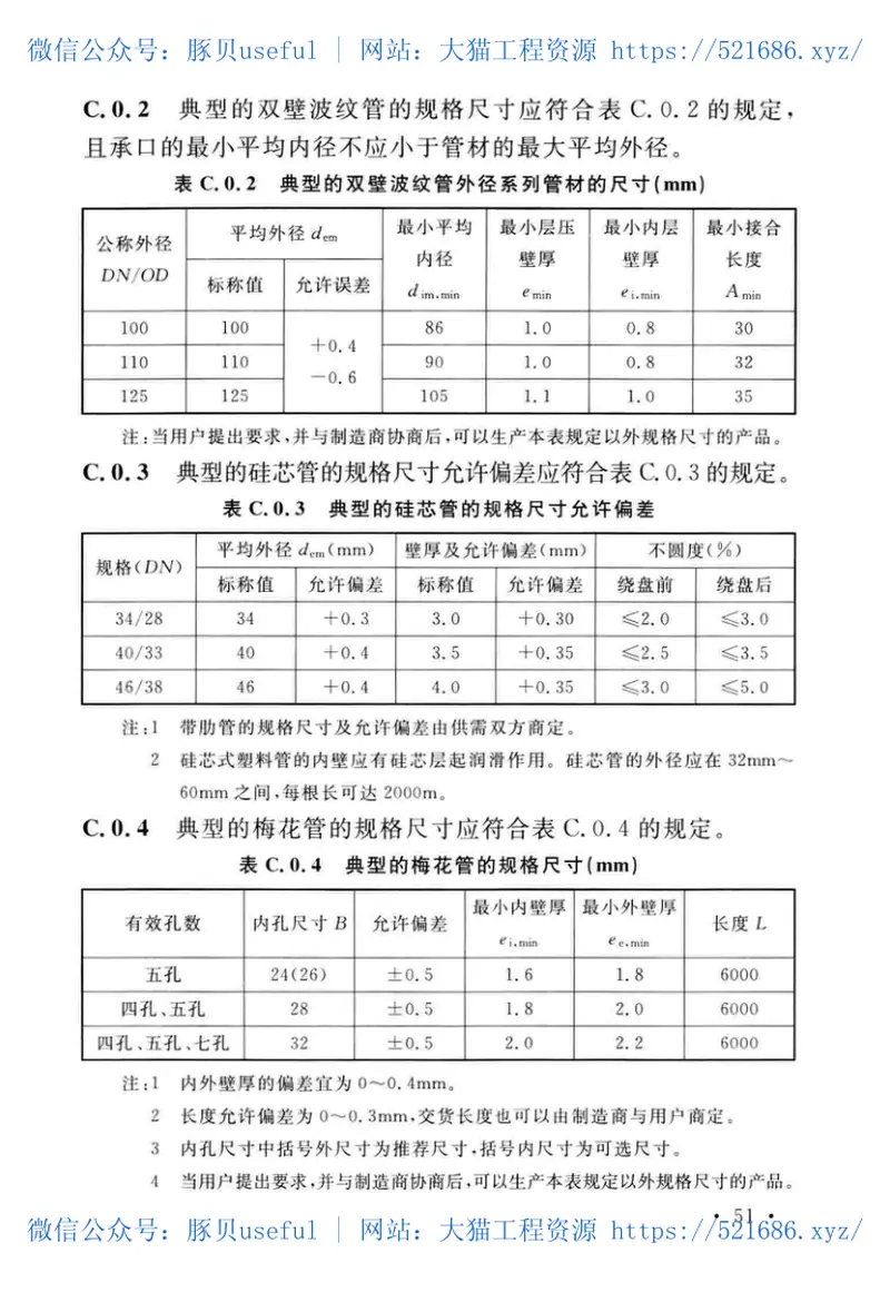GB∕T50374-2018通信管道工程施工及验收标准 预览图