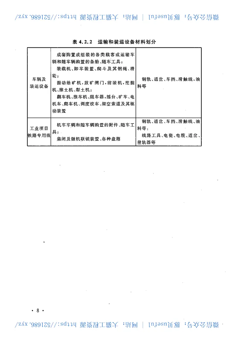 GBT50531-2009建设工程计价设备材料划分标准 预览图