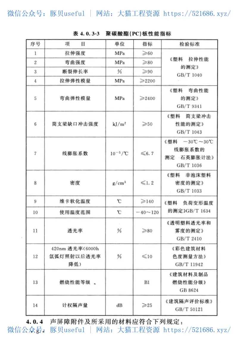GBT51335-2018声屏障结构技术标准 预览图