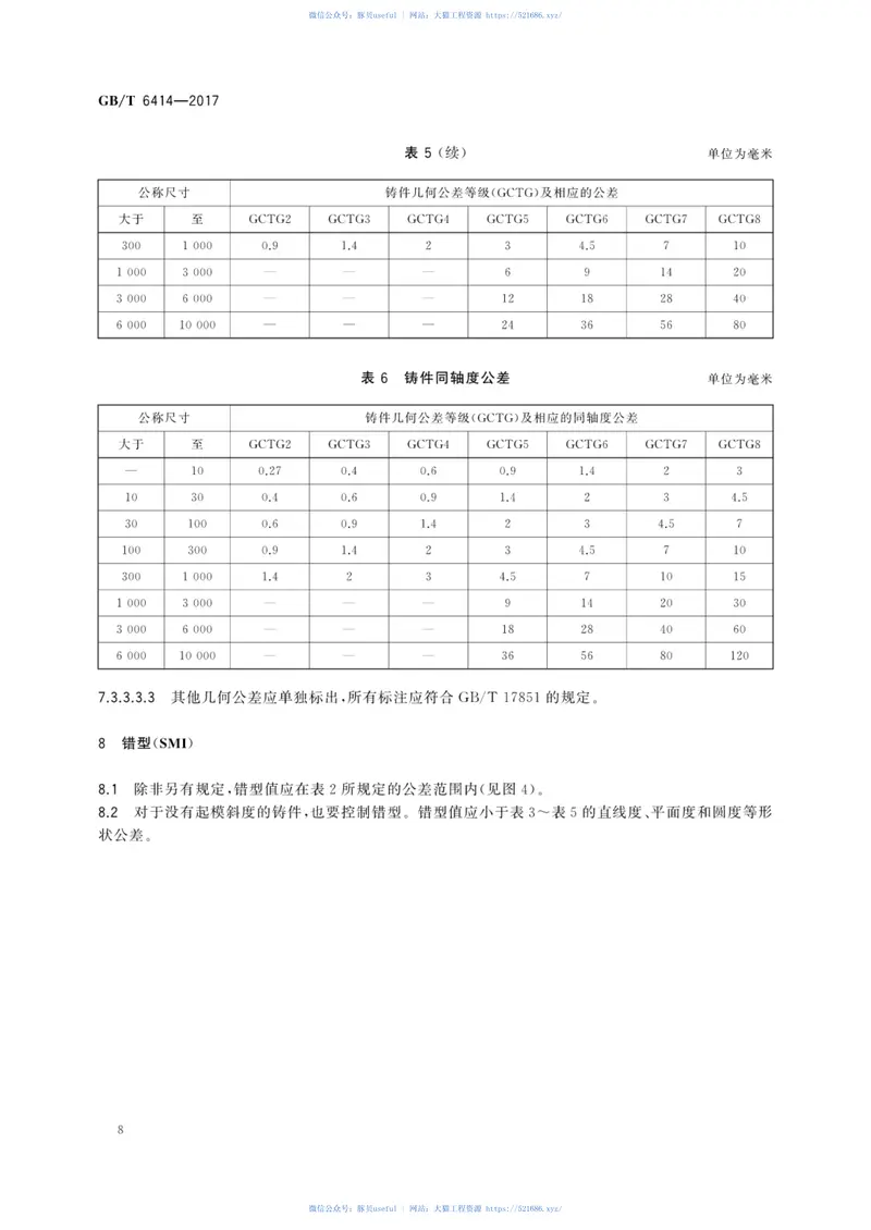 GBT6414-2017铸件尺寸公差、几何公差与机械加工余量 预览图