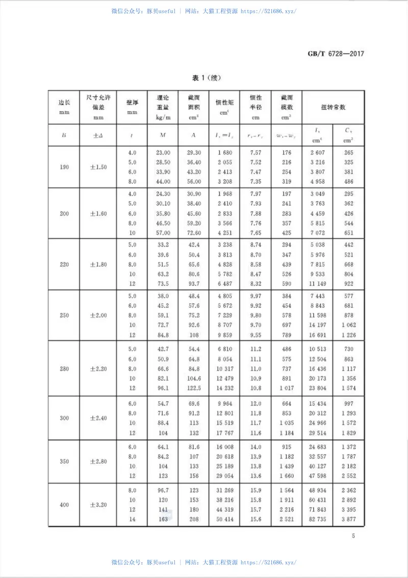 GBT6728-2017结构用冷弯空心型钢 预览图