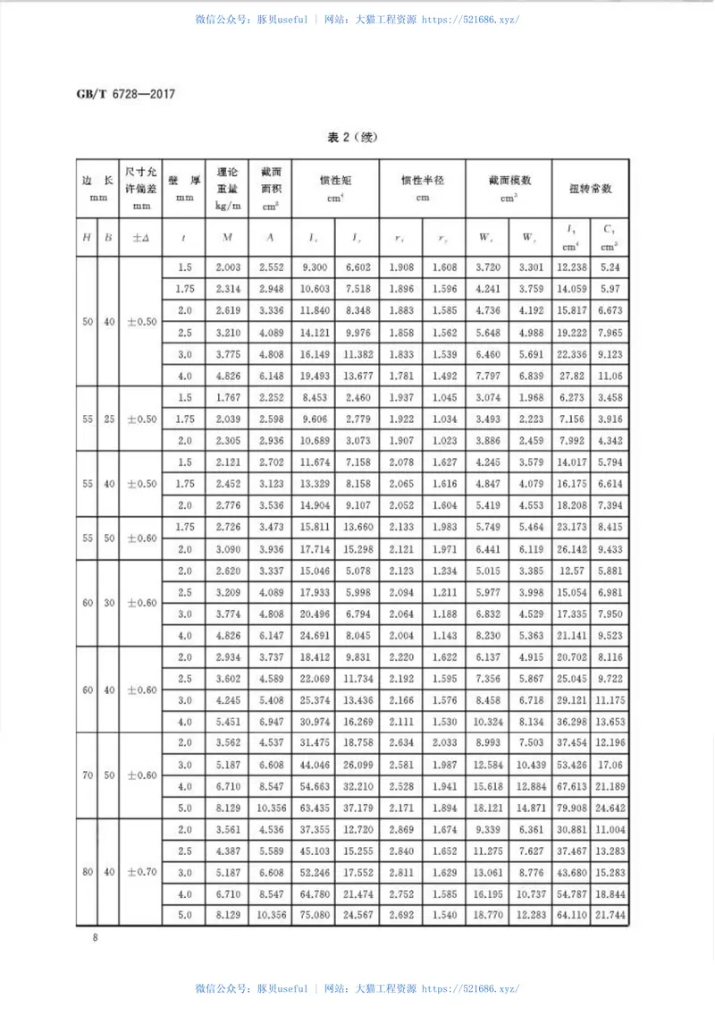 GBT6728-2017结构用冷弯空心型钢 预览图