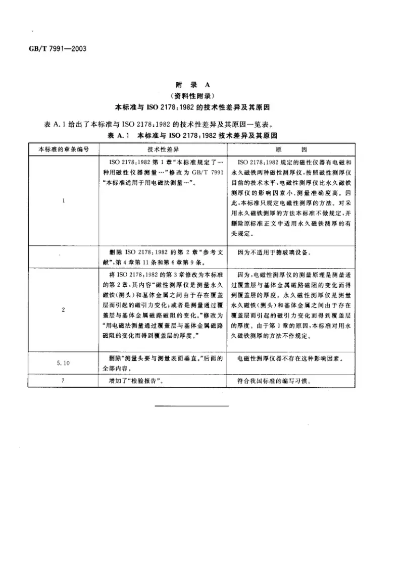 GBT7991-2003搪玻璃层厚度测量电磁法 预览图