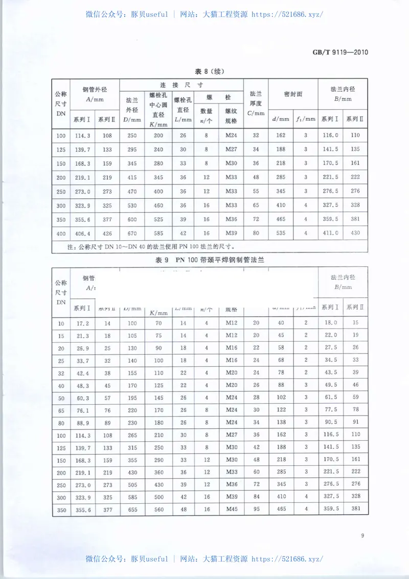GBT9119-2010板式平焊钢制管法兰 预览图