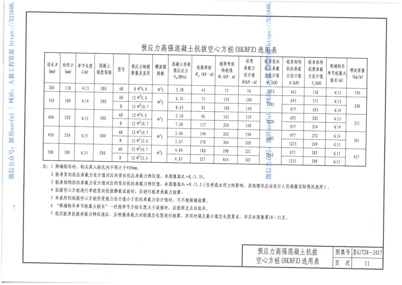 苏GT28-2017预应力混凝土抗拔空心方桩钢板、螺栓机械式连接 预览图
