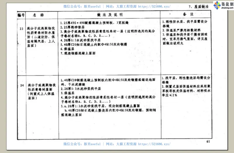 苏J01-200505系列江苏省建设工程标准设计图集 预览图