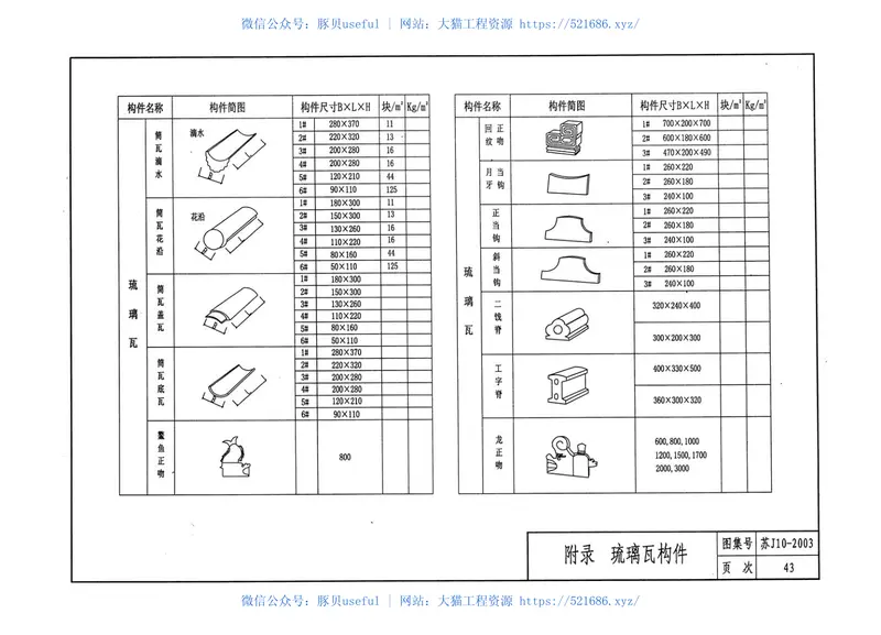 瓦屋面[苏J10-2003] 预览图