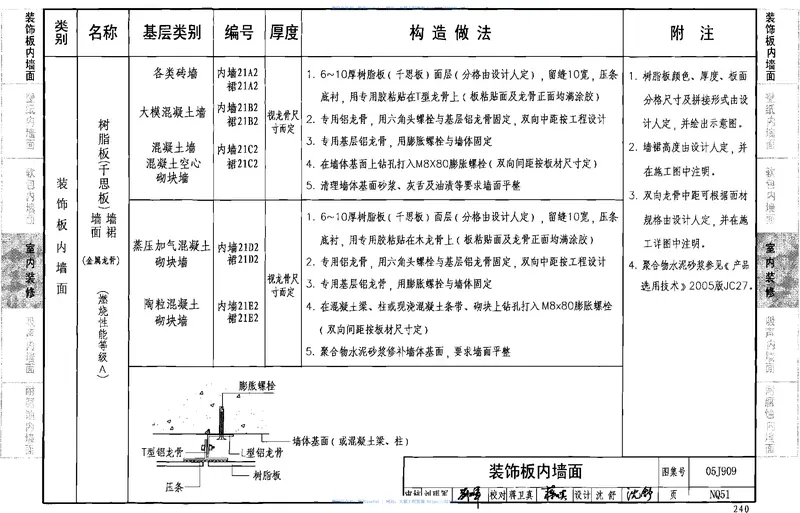 J909、G120_工程做法(2008年建筑结构合订本) 预览图
